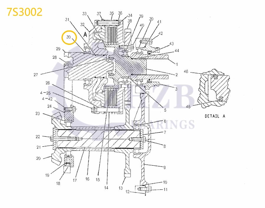 Bulldozer Types 7S-3002